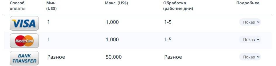 начини за изтегляне на печалби thelotter