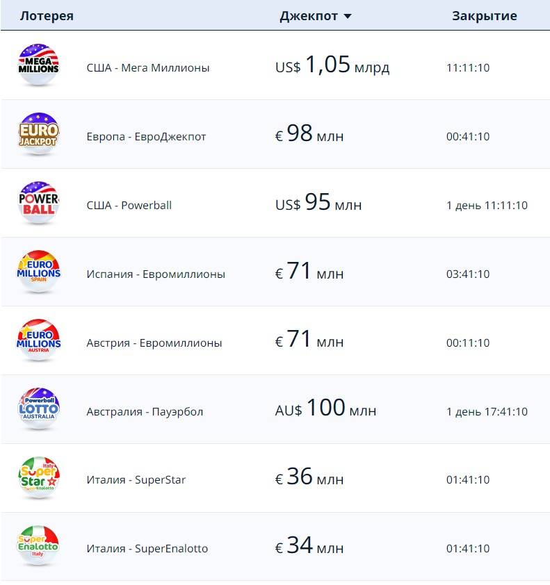 лотарии в Thelotter