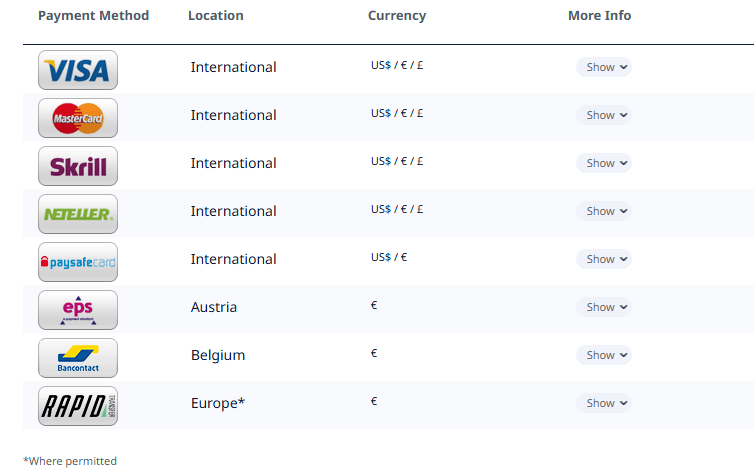 Depositing Funds and Withdrawing Winnings