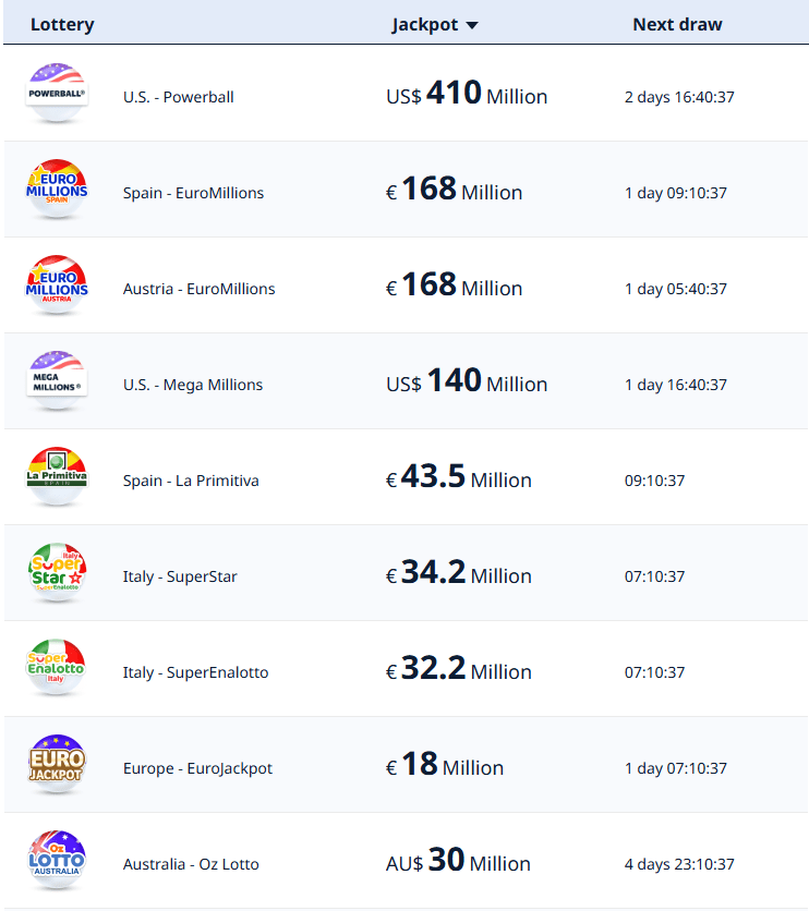 TheLotter World Lotteries