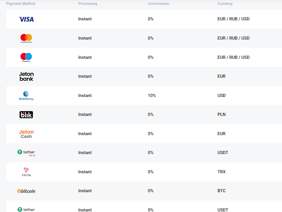 How to Pay for Tickets and Withdraw Winnings
